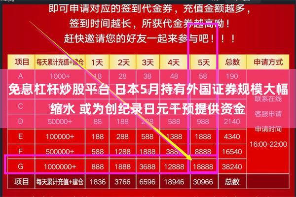 免息杠杆炒股平台 日本5月持有外国证券规模大幅缩水 或为创纪录日元干预提供资金