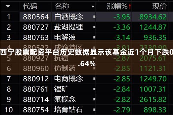 西宁股票配资平台历史数据显示该基金近1个月下跌0.64%