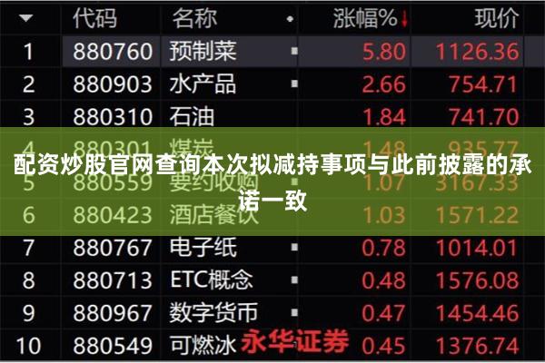 配资炒股官网查询本次拟减持事项与此前披露的承诺一致